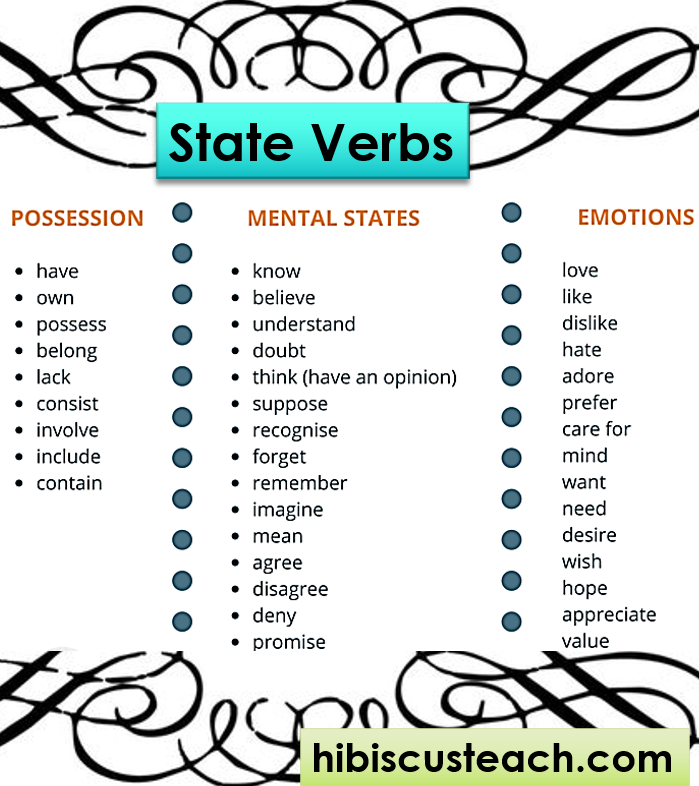 states verb synonym essay